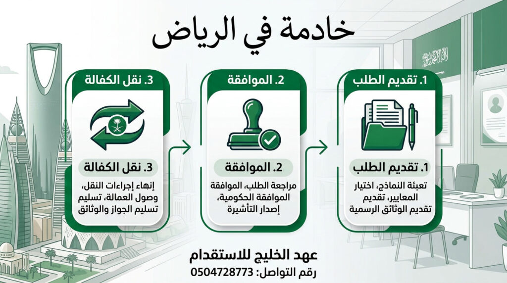  إجراءات النقل