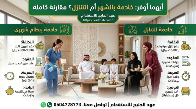 أيهما أوفر: خادمة بالشهر أم التنازل؟ مقارنة كاملة اتصل 0504728773 1 أيهما أوفر: خادمة بالشهر أم التنازل؟ مقارنة كاملة اتصل 0504728773 https://kadmah.com/%d8%ae%d8%a7%d8%af%d9%85%d8%a7%d8%aa-%d9%84%d9%84%d8%aa%d9%86%d8%a7%d8%b2%d9%84/page/2/ هل الخادمة بالشهر أو التنازل أوفر؟